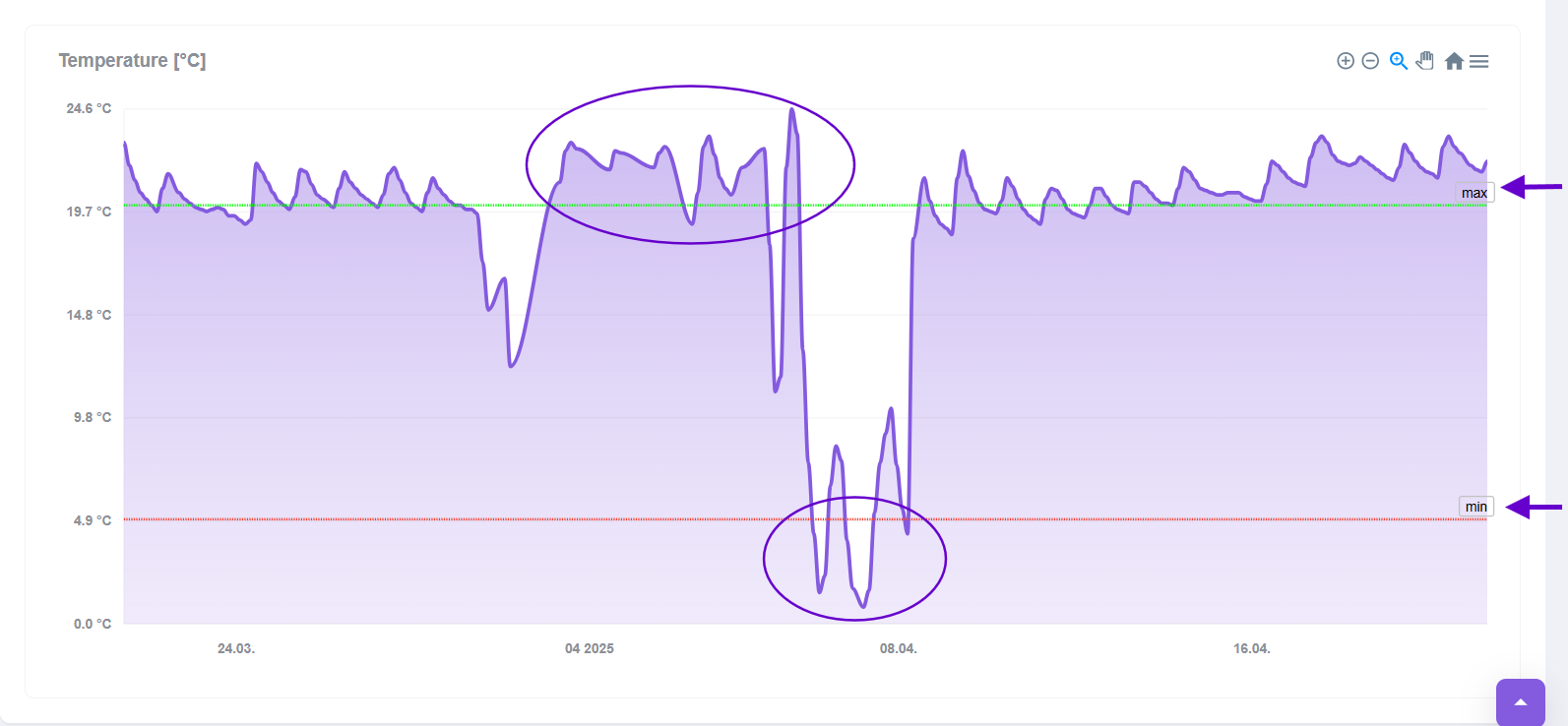 Min Max Chart.png